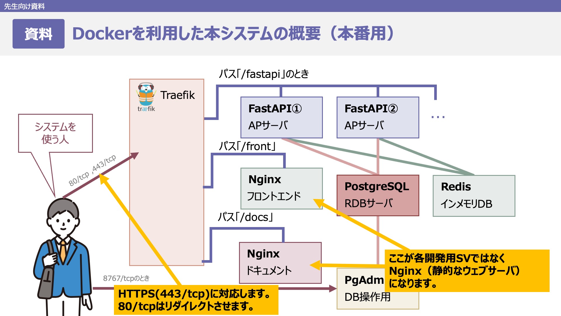 ざっとシステムの概要